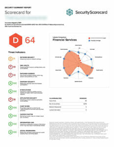 Security Scan Summary Report - Cyber Security Scan