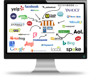 Local Citations at Simply Web Services, Fredericksburg, Virginia - Every Timeyour Business is Listed on a Local Citiation, It Helps Your Business and Your Web Site