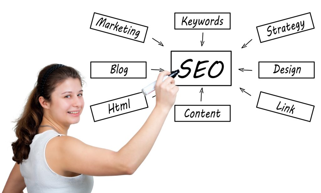 Woman Drawing an Seo Mind Map on a Whiteboard, with Seo at Center and Related Terms Like Marketing, Keywords, Blog, Content, Link, Design, Html, Strategy. Woman Drawing an Seo Mind Map on a Whiteboard, with Seo at Center and Related Terms Like Marketing, Keywords, Blog, Content, Link, Design, Html, Strategy.